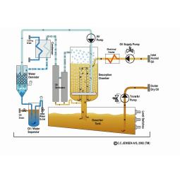 Desorbers - D38 - Operating Principle 