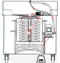 Cleaning Tables - RT 40 AG EX - Operating Principle 